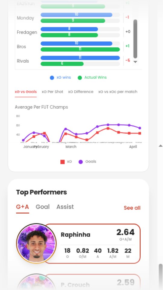 All-time stats dashboard with charts and top performers